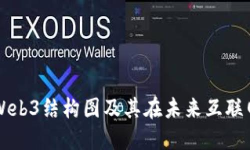 深入探讨Web3结构图及其在未来互联网中的应用
