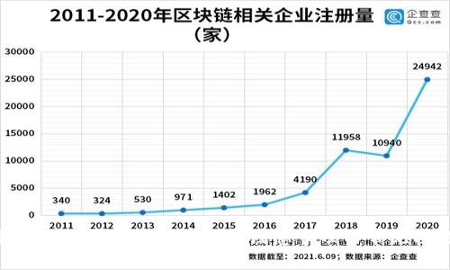 冷钱包比特币转出指南：步骤、注意事项与常见问题解析